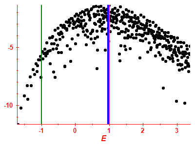 Strength function log